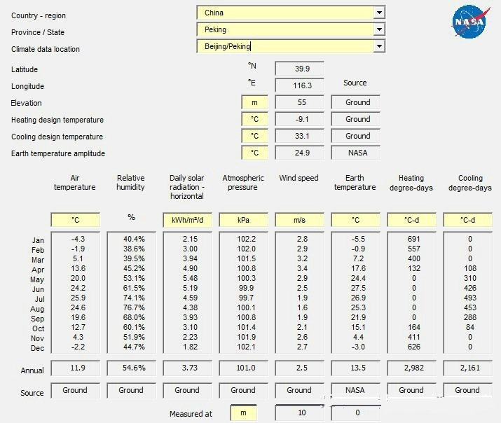 How much electricity can a 100w solar panel generate in a day?