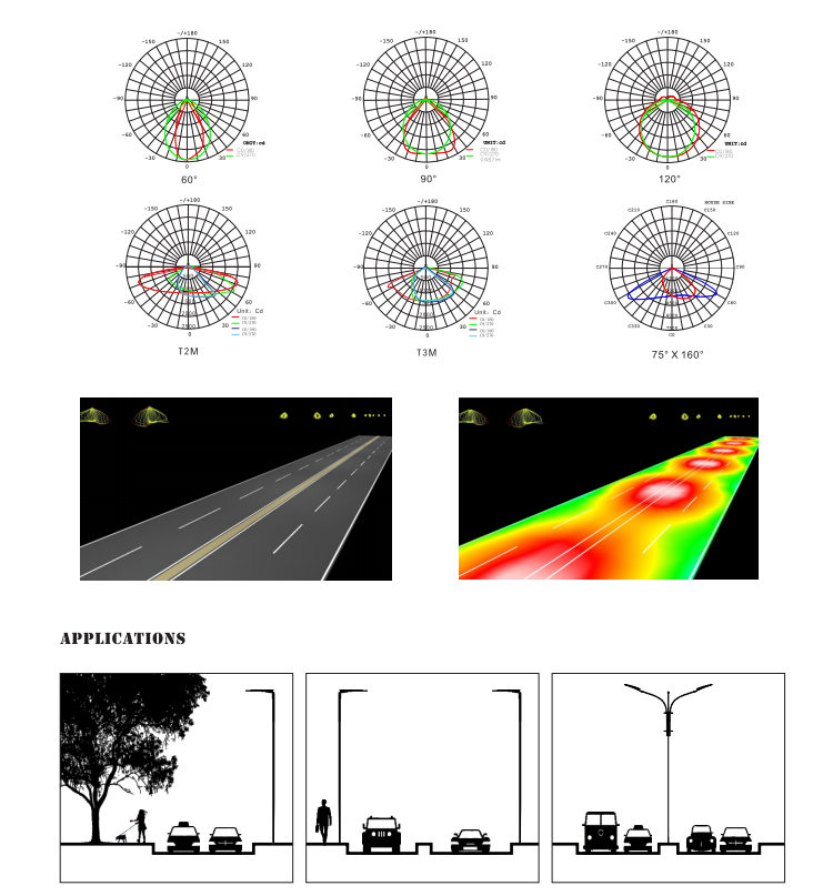 What types of light-emitting angles do LED street lights have? What are the differences in applications for different light-emitting angles?