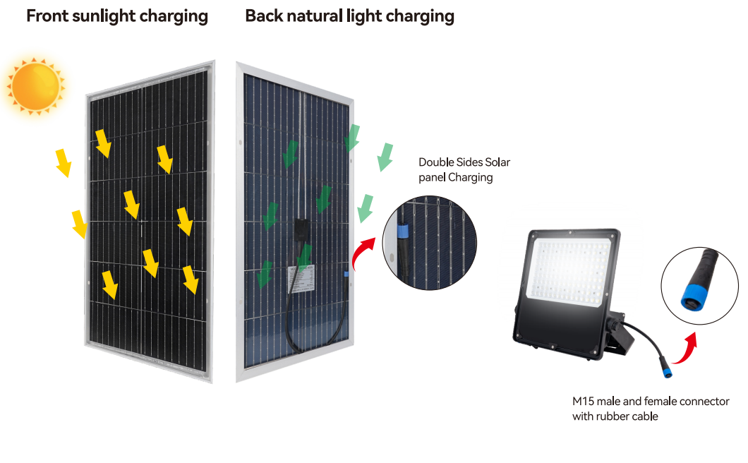 solarledflood light